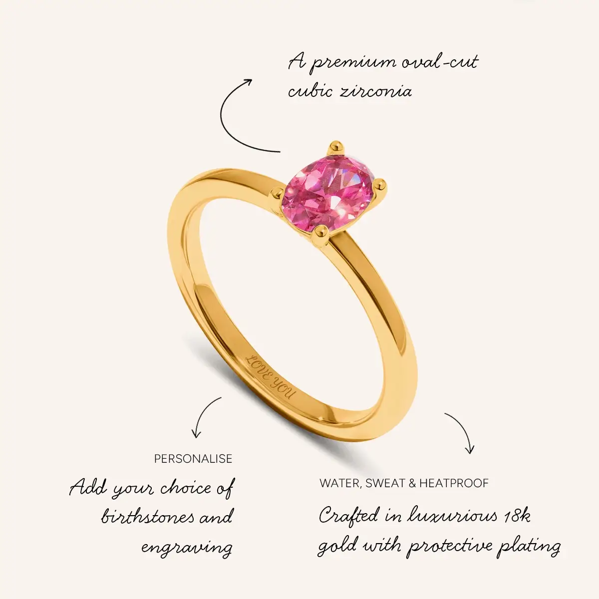Birthstone Oval Legacy Ring 1ct (Gold) - Image 5